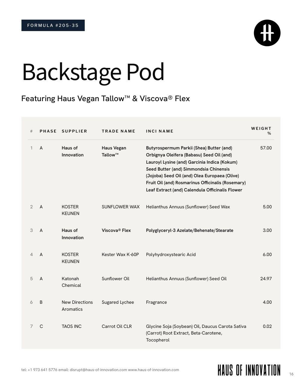 Backstage Pod formulation