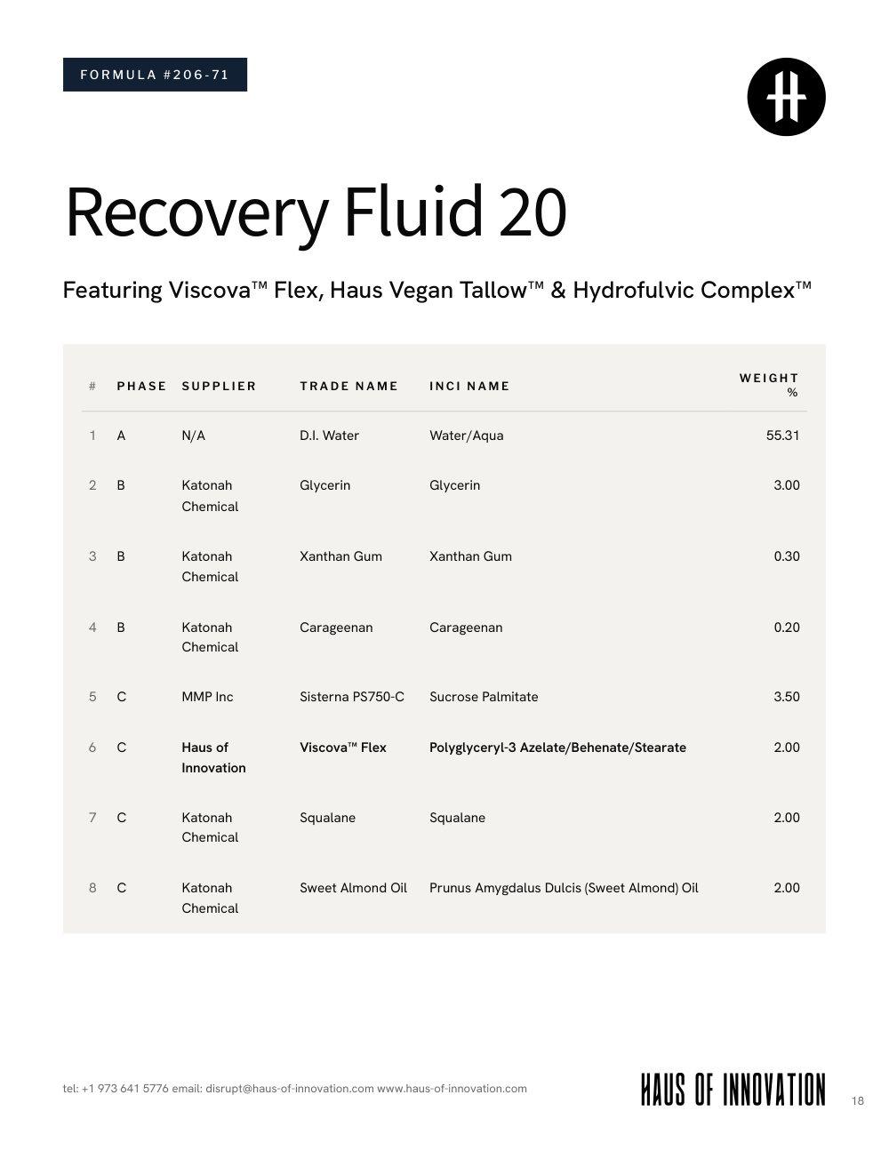 Recovery Fluid 20 formulation
